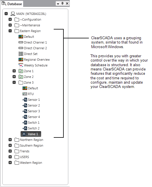 Database Bar showing Group structure, similar to Windows Explorer