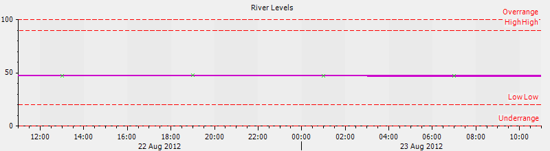 24h Average