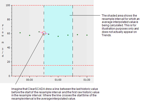 Average Interpolated Explained