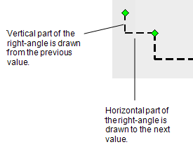 Step First Explained