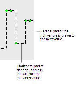 Step Last Explained