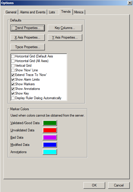 Trend tab of Options window