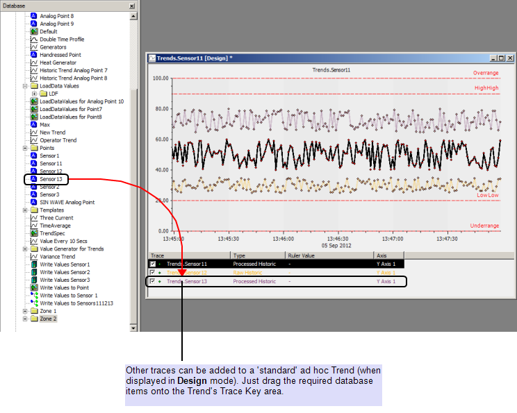 Ad hoc Trend can be used as the basis for a Custom TrendSpec definition