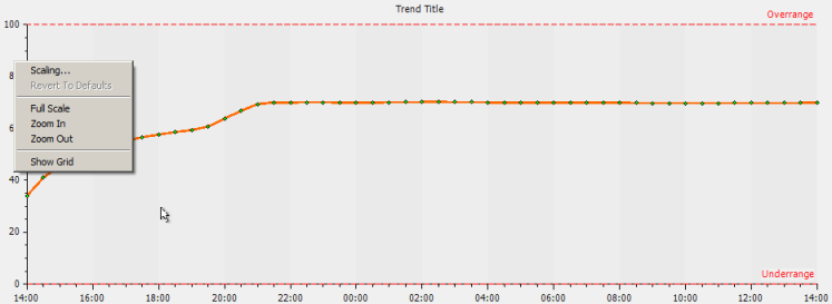 Y Axis context sensitive menu when in run mode