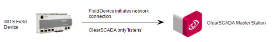 WITS Field Device - Network Connections - Initiate Only