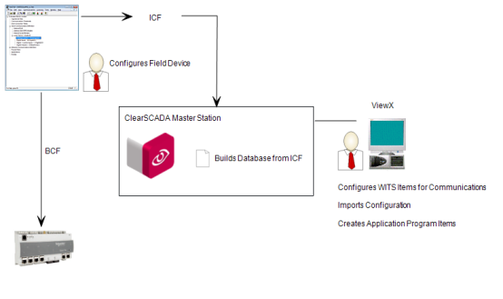 Configure WITS Field Device Locally - Import Configuration into ClearSCADA