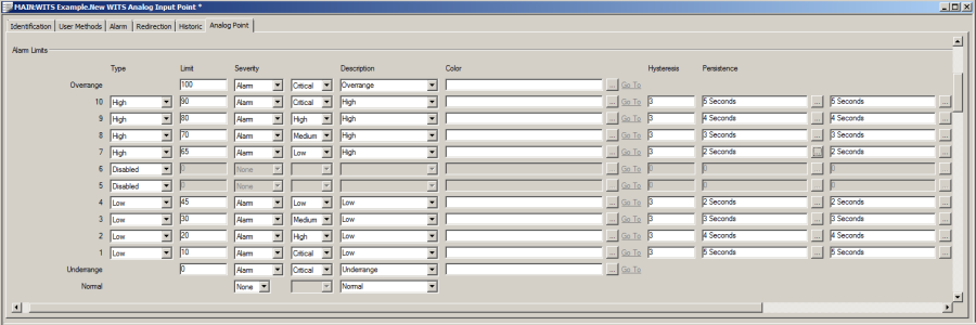 Peristence Per Limit on WITS Analog Point Form