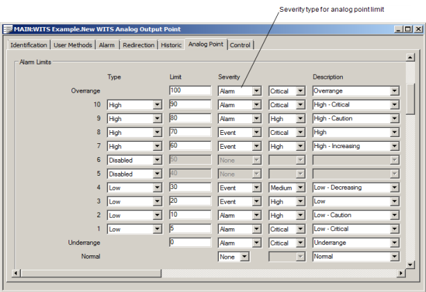 Severities for Alarm Limits - WITS Analog Point Form