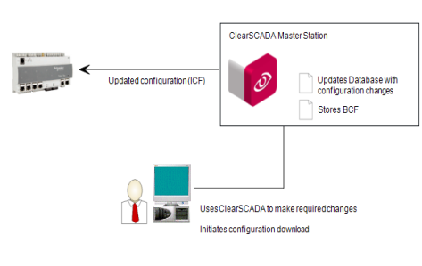 Using ClearSCADA to Change the Configuration of a WITS Field Device